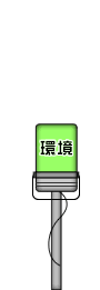 環境